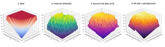 Beyond Roofline: Mapping and smoothing GPU Performance Ruggedness by Intel