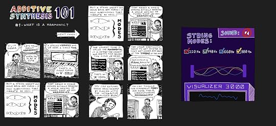 Additive Synthesis 101