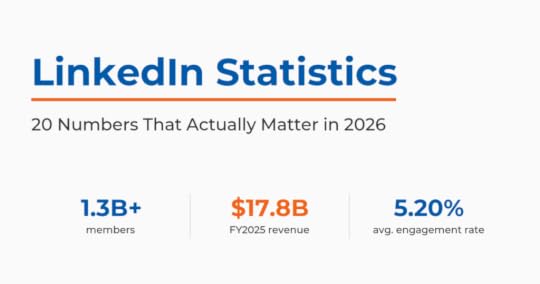 LinkedIn statistics 2026 featured image showing more than 1.3 billion members, $17.8 billion in fiscal 2025 revenue, and a 5.20% average engagement rate.