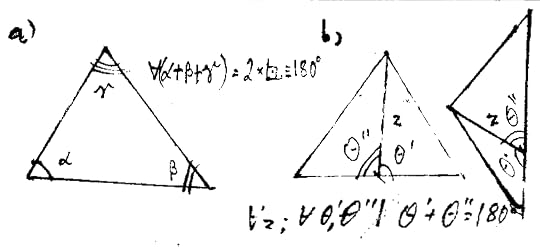 to the left, inner angles of a triangle are highlighted and the sum of their angles α,β,γ (α + β + γ = 180°) drawn up, to the right, for two different triangles, a line is drawn from one angle to the side opposite, and the two angles inside the triangle (θ' and θ'') formed between that line and the triangle side, are also summed up, and equal 180° (this is a bad alt text)