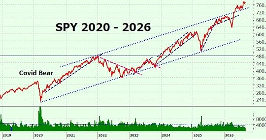 Heather Cullen ITM Blog - Why SPY? The Great ETF Explosion