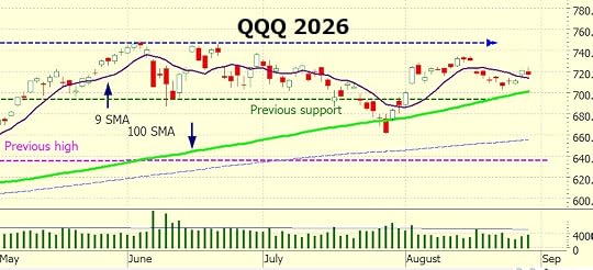 Heather Cullen ITM Blog - Why SPY? The Great ETF Explosion