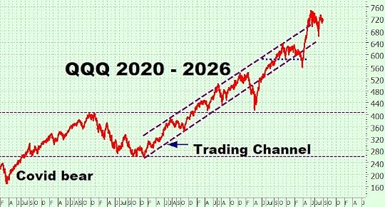 Heather Cullen ITM Blog - Why SPY? The Great ETF Explosion