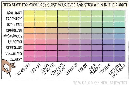 Title: Need staff for your lab? Close your eyes and stick a pin in the chart! Image: The chart consists of 81 rectangles arranged in a 9 x 9 grid. Down the side are these nine labels: Brilliant Eccentric Indolent Charming Mysterious Diligent Scheming Visionary Clumsy Across the bottom are these nine jobs: Technician Lab cat Lead Scientist Graduate student Stranger Robot Child prodigy Janitor Emeritus professor 