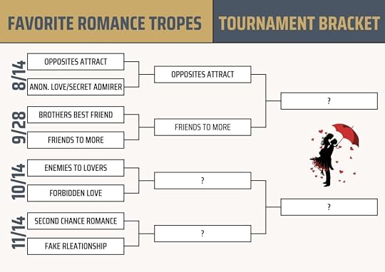 Romance Trope Bracket: Current Winners, Opposites Attract and Friends to More