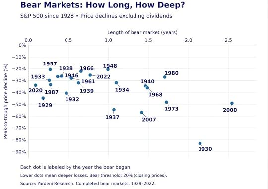 Heather Cullen ITM Blog - aging bulls how long do bull markets last?