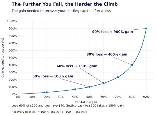 Heather Cullen ITM Blog - aging bulls how long do bull markets last?