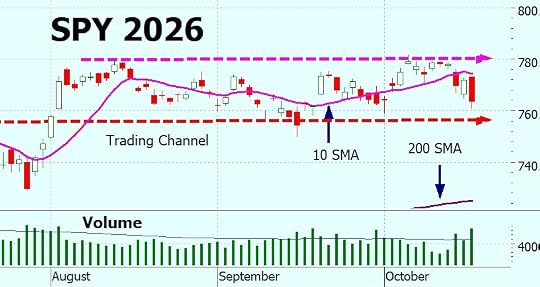 Heather Cullen ITM Blog - aging bulls how long do bull markets last?