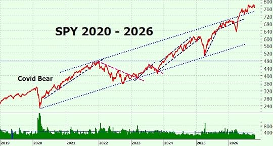 Heather Cullen ITM Blog - aging bulls how long do bull markets last?