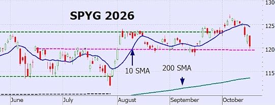 Heather Cullen ITM Blog - aging bulls how long do bull markets last?