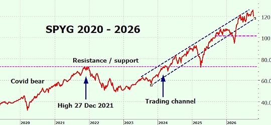 Heather Cullen ITM Blog - aging bulls how long do bull markets last?
