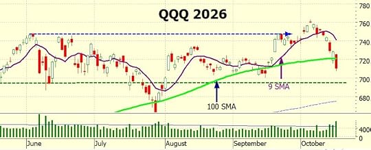 Heather Cullen ITM Blog - aging bulls how long do bull markets last?