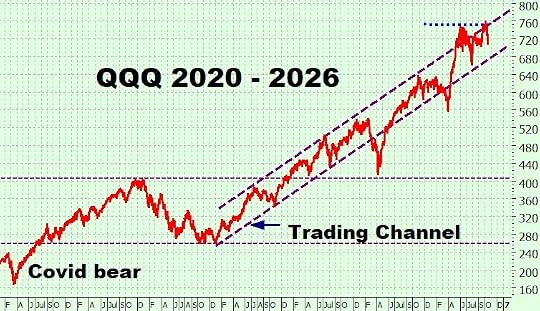 Heather Cullen ITM Blog - aging bulls how long do bull markets last?