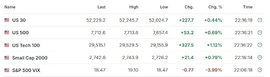Heather Cullen ITM Blog - aging bulls how long do bull markets last?