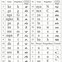 Profile Image for nawir nawir.