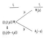 Profile Image for Ben Watson.