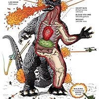 Profile Image for Godzilla.