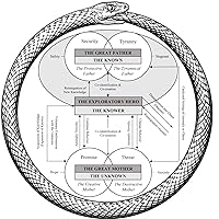A History of Religious Ideas (3 vols). by Mircea Eliade | Goodreads
