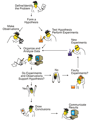 Scientification The Structure of Scientific Revolutions by Thomas S. Kuhn — Reviews ...